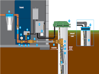 Well Pump Diagram Well Pump Diagram