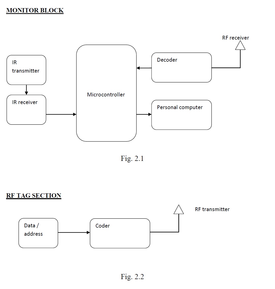 Figure 2 Block Diagram Of Rf Transceiver Circuit