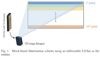 SPAD ToF Imager Paper - F4News