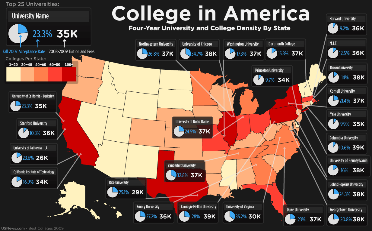 Collegue And Forex Colleges In Usa