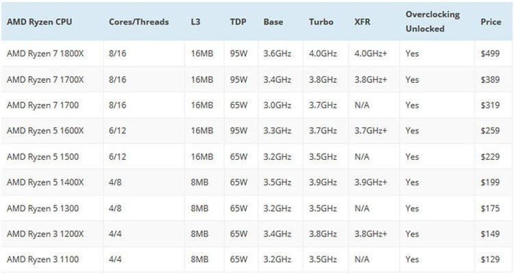 amd-ryzen-7-vs-intel-i7-comparison-awaqa.com-01.jpg