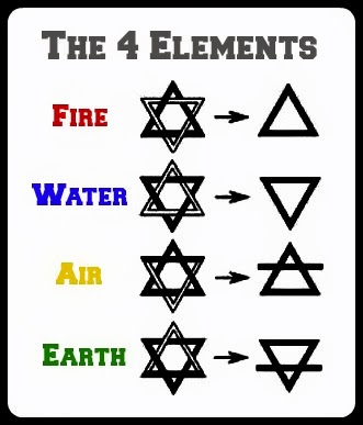star of david january 4 astrology