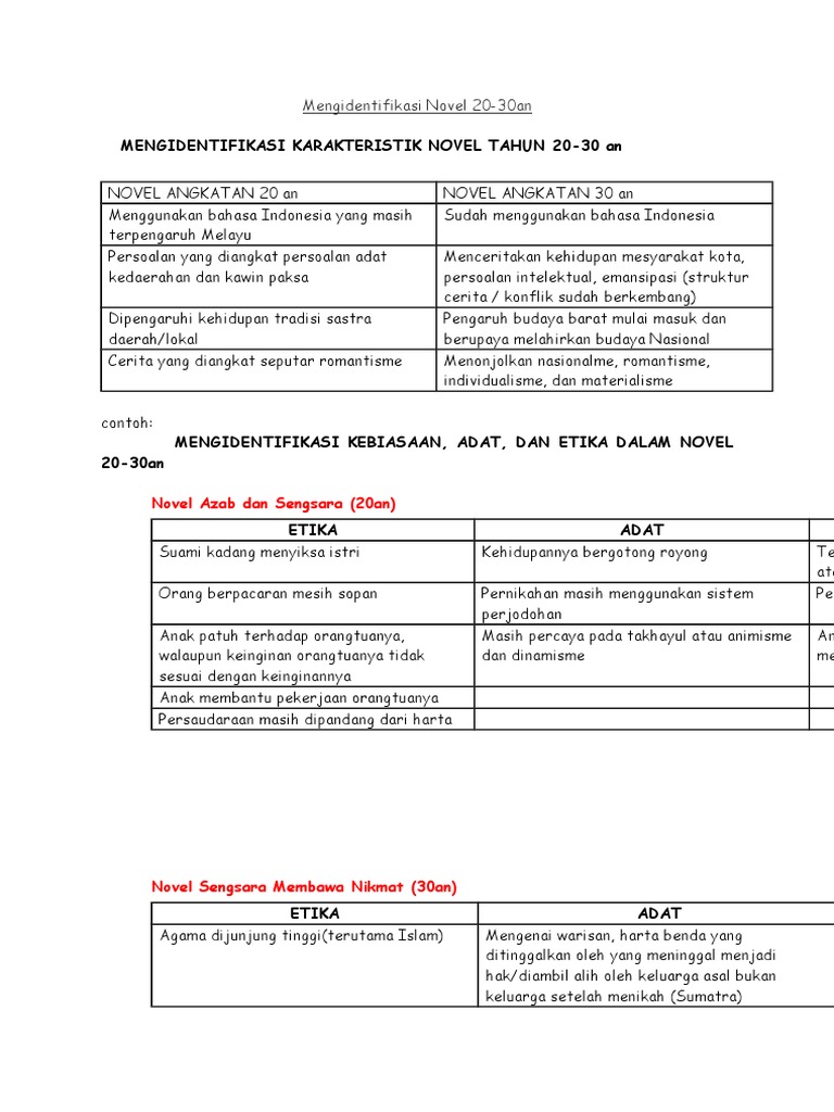 struktur novel wood scribd indo
