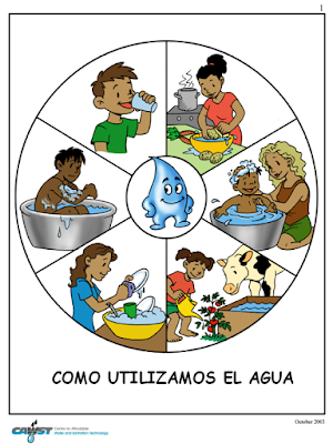 El agua: ¿De dónde viene el agua que usamos