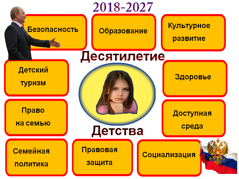 Содержание десятилетие. Десятилетие детства в россии. программа десятилетие детства. десятилетие детства в библиотеке. десятилетие детства 2025.