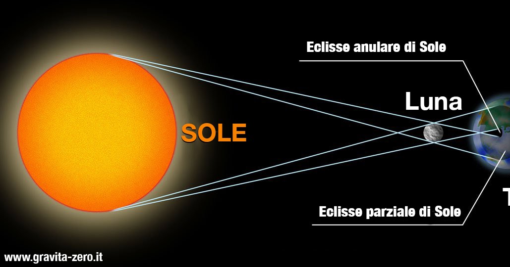 ECLISSI SOLARE ANULARE LIVE SEGUITE L' ECLISSI SOLARE ANULARE LIVE SEGUITE L'