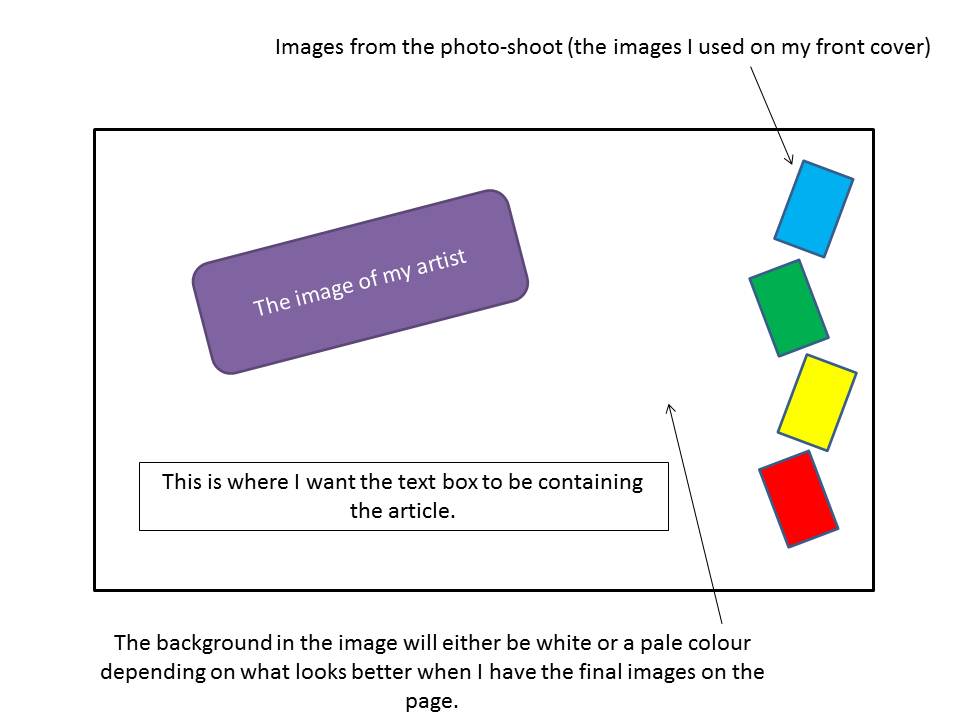 AS Media Studies Foundation Portfolio Original double page spread design