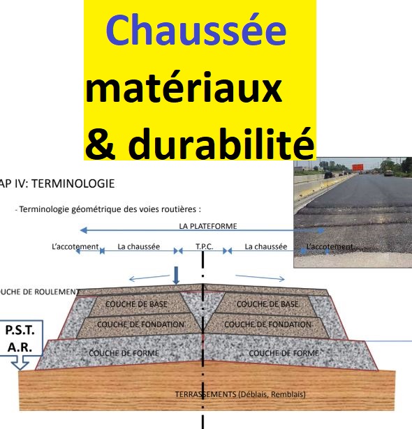 Cours Chaussee Route Cours Genie Civil Outils Livres Exercices Et Videos