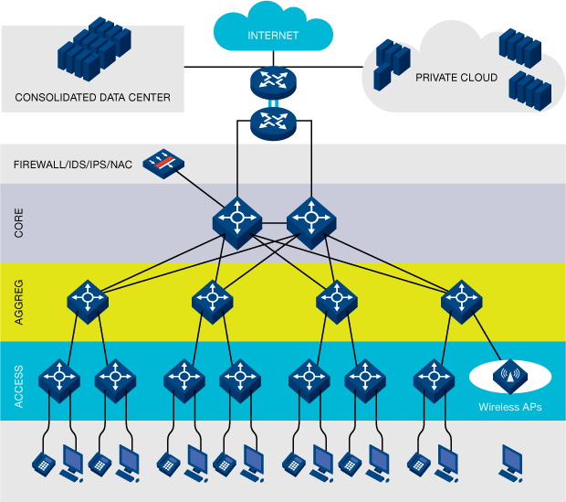 A Network Artist Layer 2 Traceroute Another Cisco Baby To Help