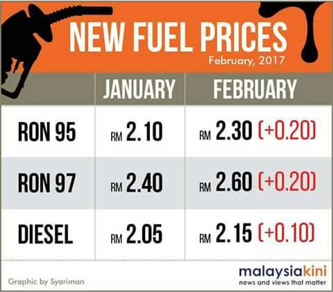 Harga Minyak Petrol Dan Diesel Bagi Bulan Februari 2017 Sentiasabikinpanas