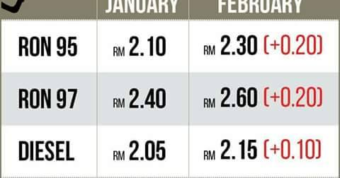 Harga Minyak Petrol Dan Diesel Bagi Bulan Februari 2017 Sentiasabikinpanas