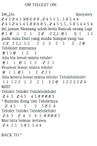 Notasi Angka Lagu Abang Tukang Bakso