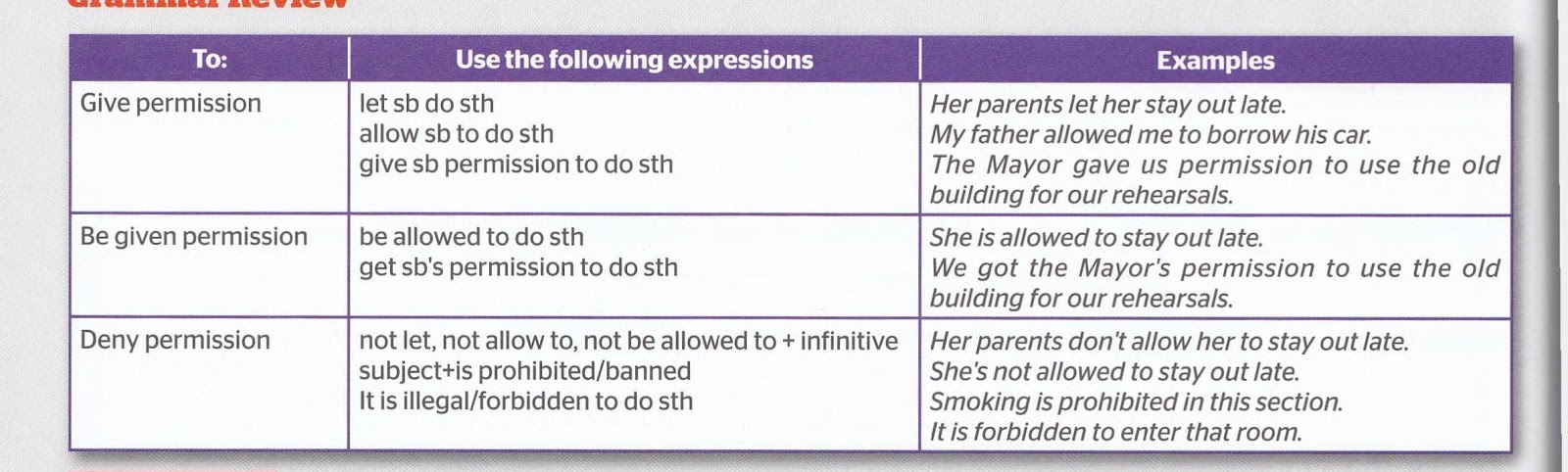 Get и got в английском языке. The most common collocations. Collocations in english. Get permission перевод. Get permission перевод.
