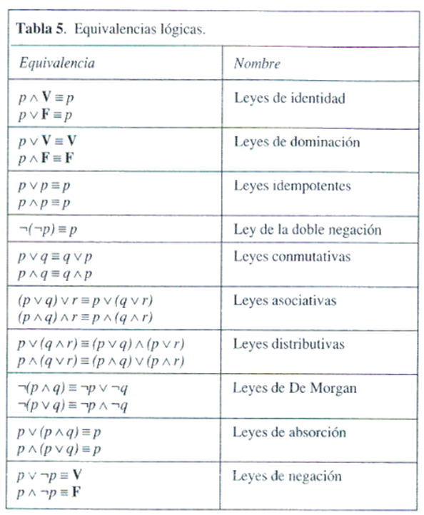 Lógica 1° BE Equivalencias lógicas