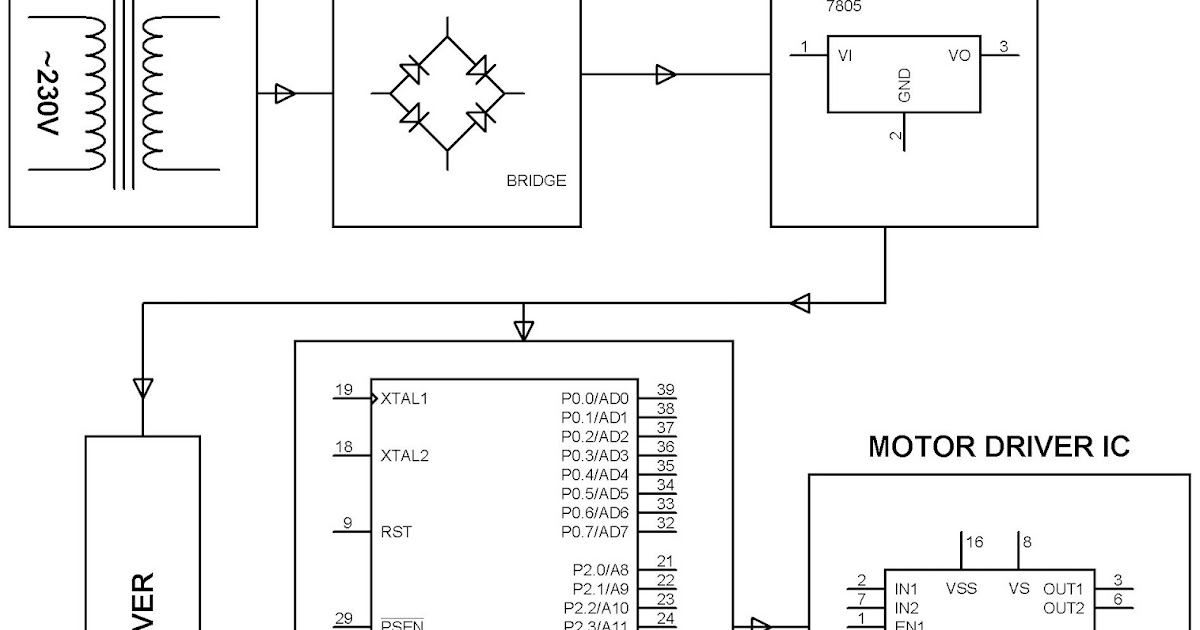 ELECTRONICS PROJECT (MALAYSIA): DISH POSITIONING CONTROL BY IR REMOTE