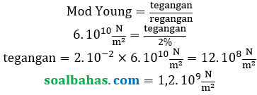 bahas pg tegangan elastisitas