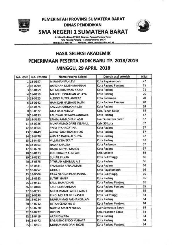 Pendaftaran Sma 1 Sumbar Jawaban Soal