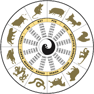 Blog FUAD - Informasi Dikongsi Bersama: Story Of The 12 Animals In The