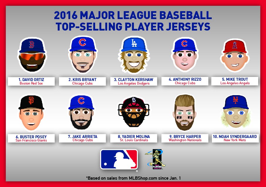 top mlb jersey sales 2016