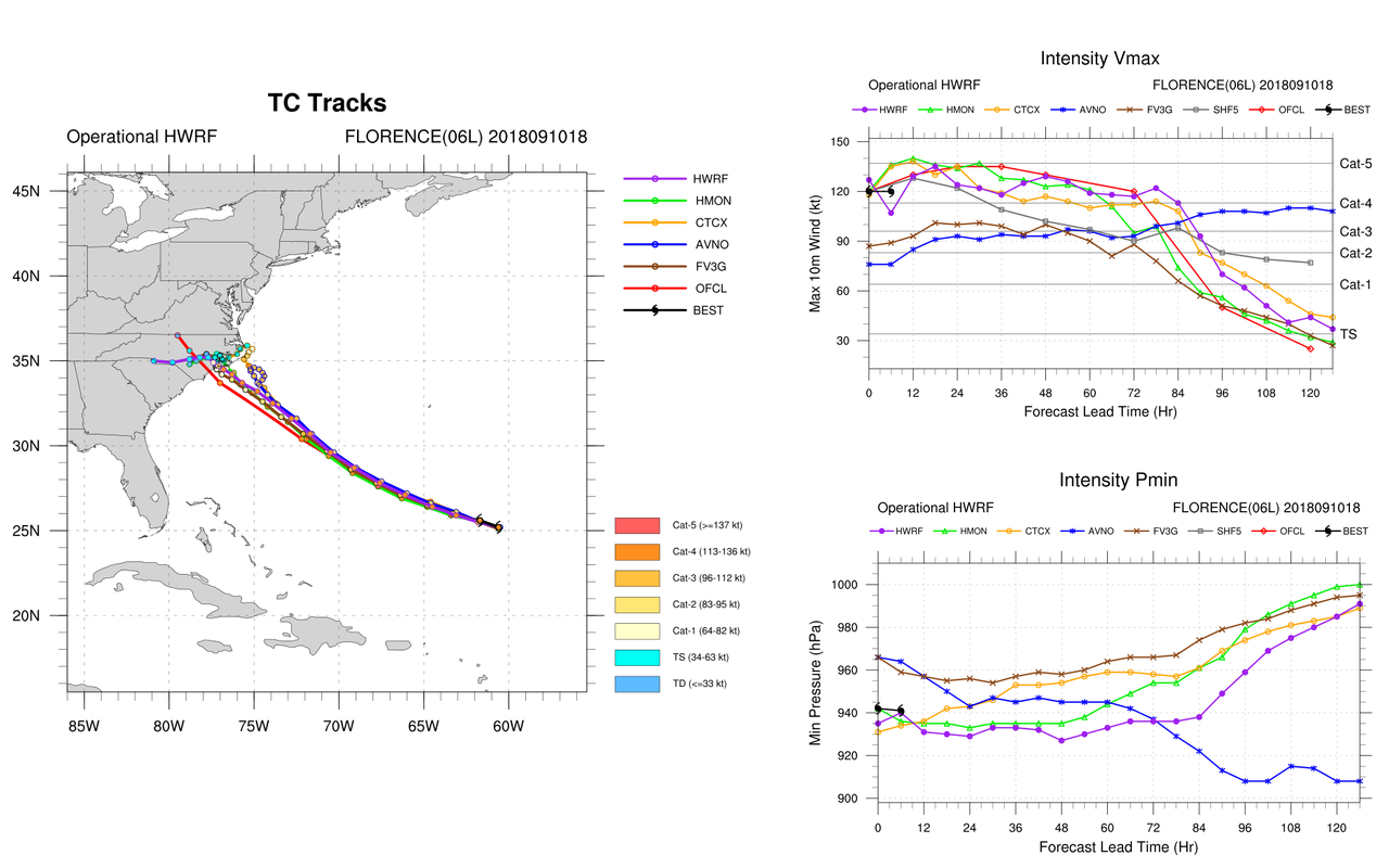 considering more general verification here is a representative upper level 500 hpa about 18 000 ft for the five day forecast see below considering more general verification here is a representative upper level 500 hpa about 18 000 ft for the five day forecast see below