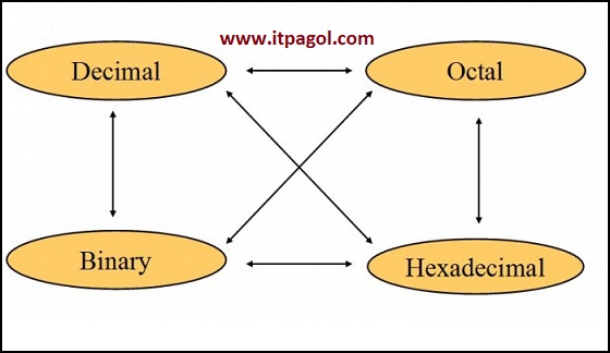 octal to binary converter online octal to binary converter online