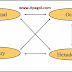 Number converter - decimal, hexadecimal, octal, binary