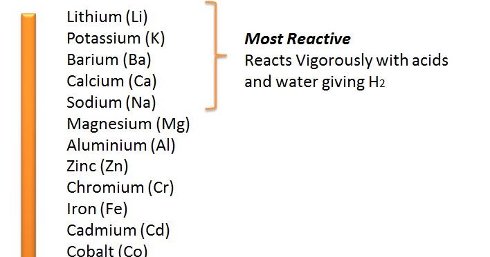 Activity series essay 05 picture