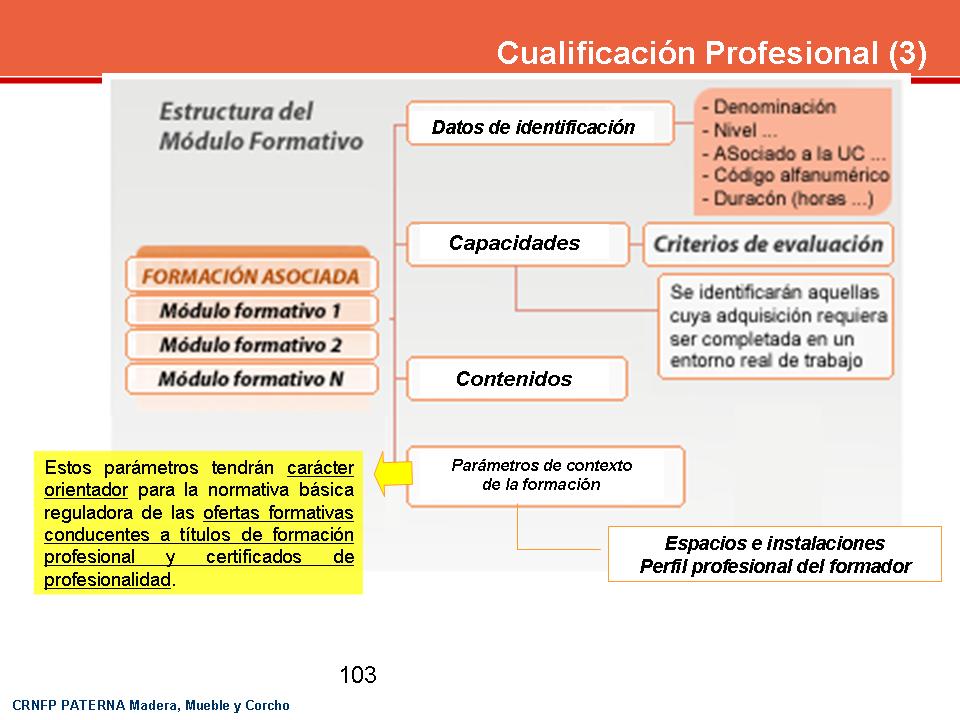 LUIS LÓPEZ PUNTO COM: SISTEMA NACIONAL DE CUALIFICACIONES Y FP ...
