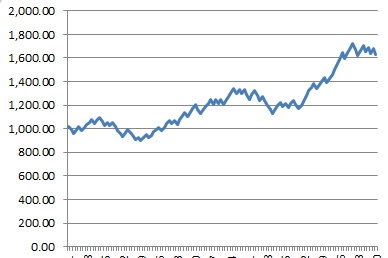 Blackjack negative variance