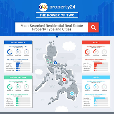 2018’s most popular property type and location