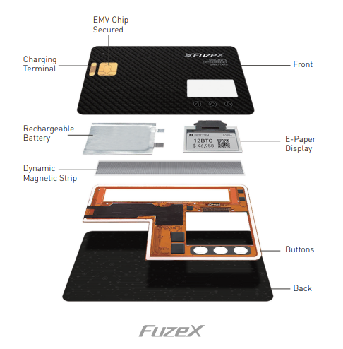 FuzeX ICO - Cryptocurrency Payment in Real Life FuzeX ICO - Cryptocurrency Payment in Real Life