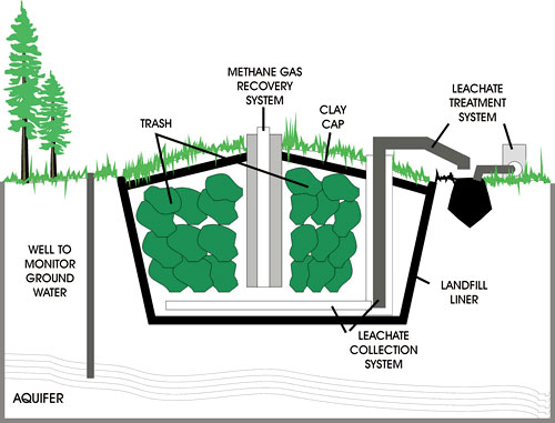 PLTSa Teknologi Merubah Sampah Menjadi Listrik Media Info
