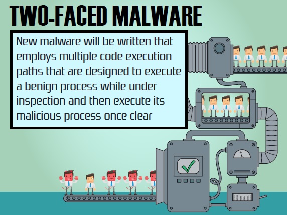 Malware That Can Evade Even Advanced Sandboxing Technologies