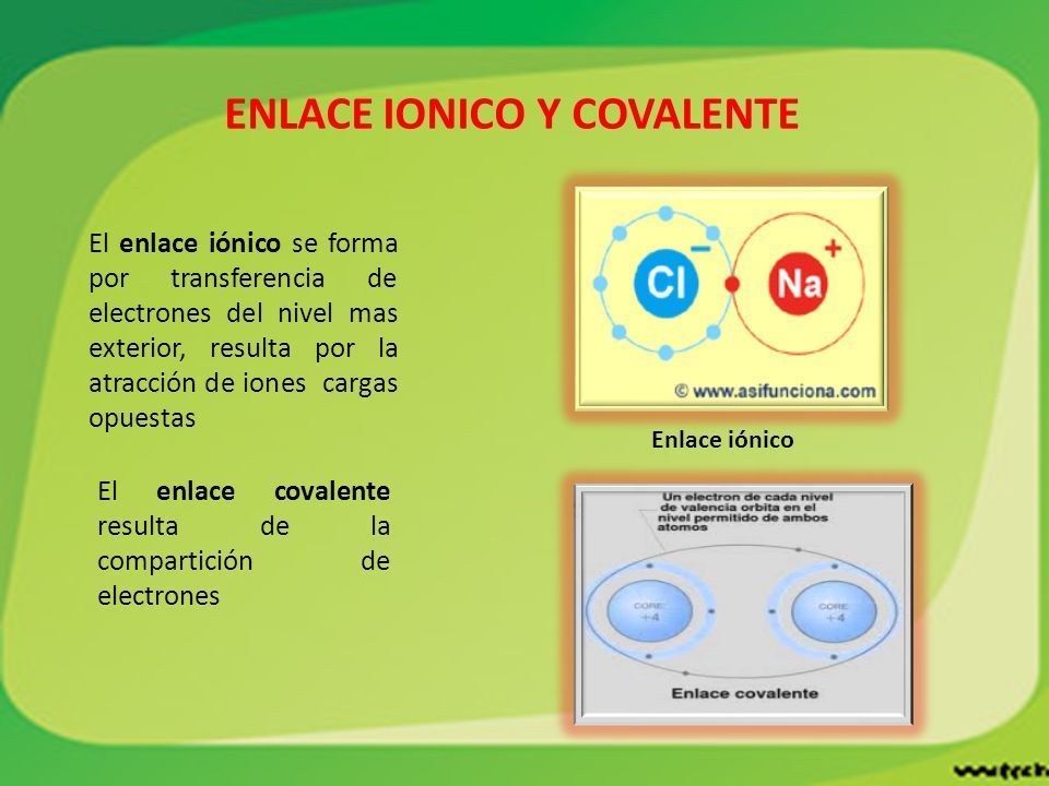 Enlaces Ionicos y covalentes