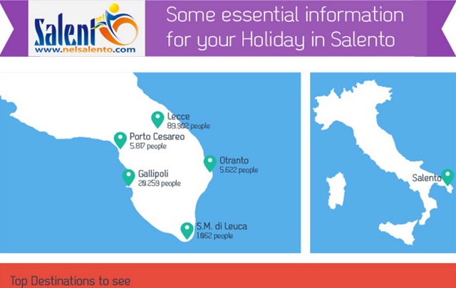 Image: Some Essential Informations For Your Holidays In Salento [Infographic]