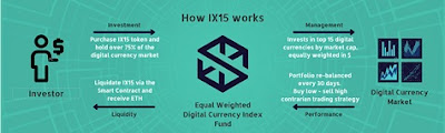 Cómo funciona IX15 IX15