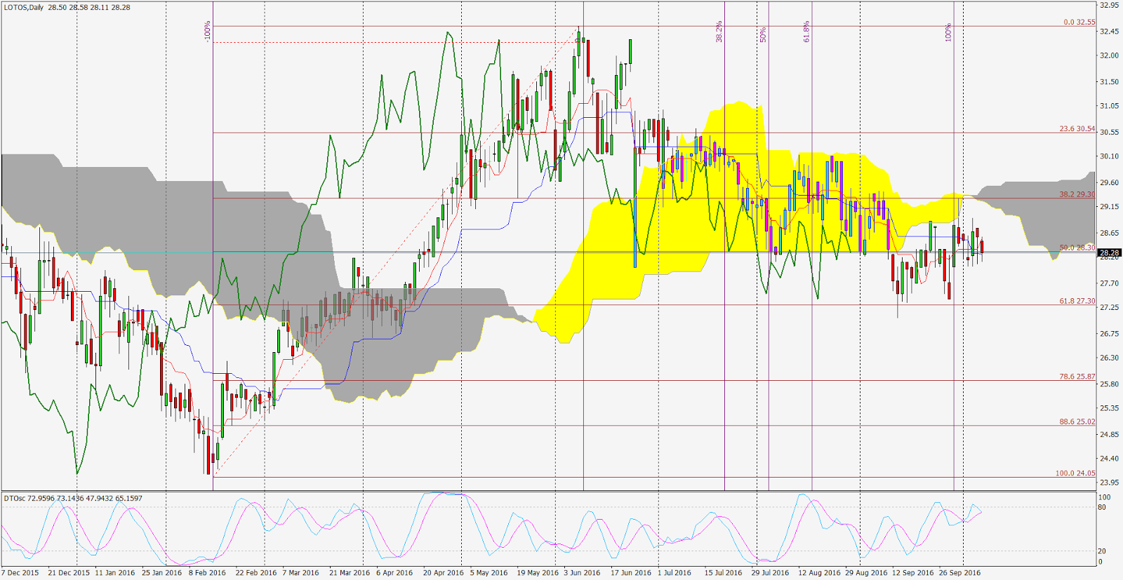 Forex dni bez sesji