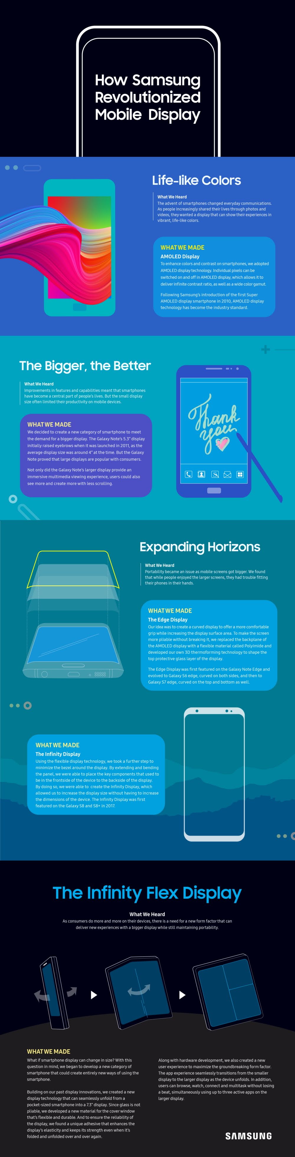 Samsung Revolutionized Mobile Display #Infographic #MobileDevices Samsung Revolutionized Mobile Display
