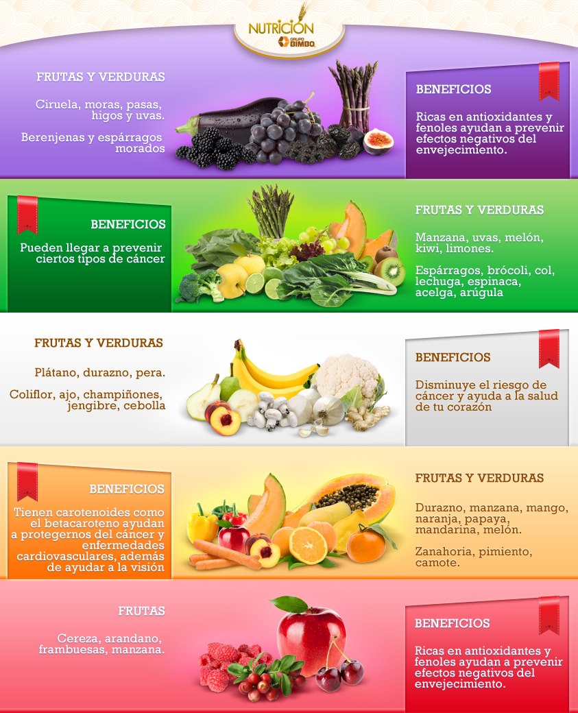 NUTRICION * Nuestra salud es muy importante, CUÍDATE