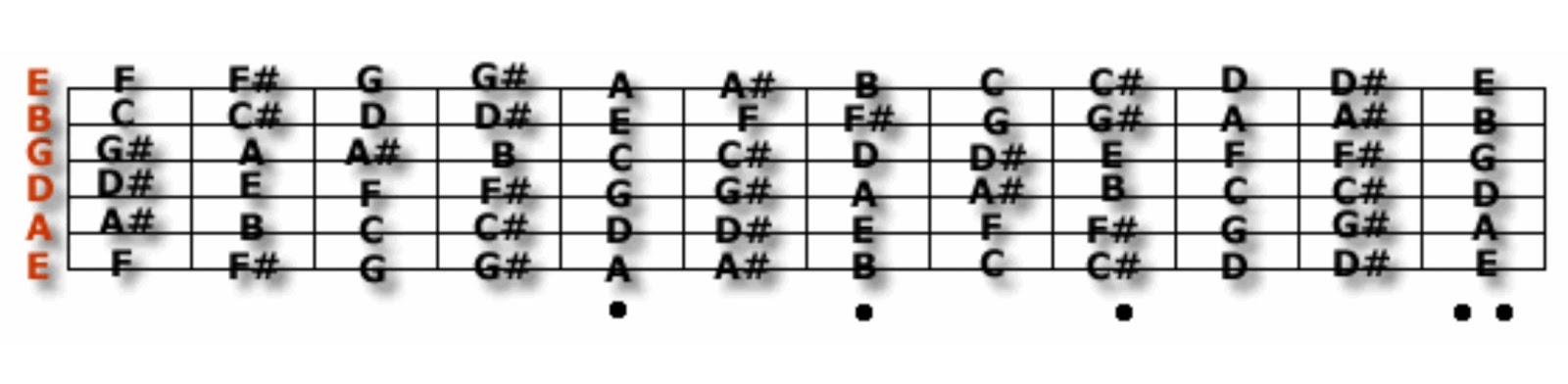 Первая струна гитары нота. Расположение нот на грифе бас гитары 4 струны. Ноты на бас гитаре 4 струны. Ноты на грифе бас гитары 6 струн. Расположение нот на грифе бас гитары.