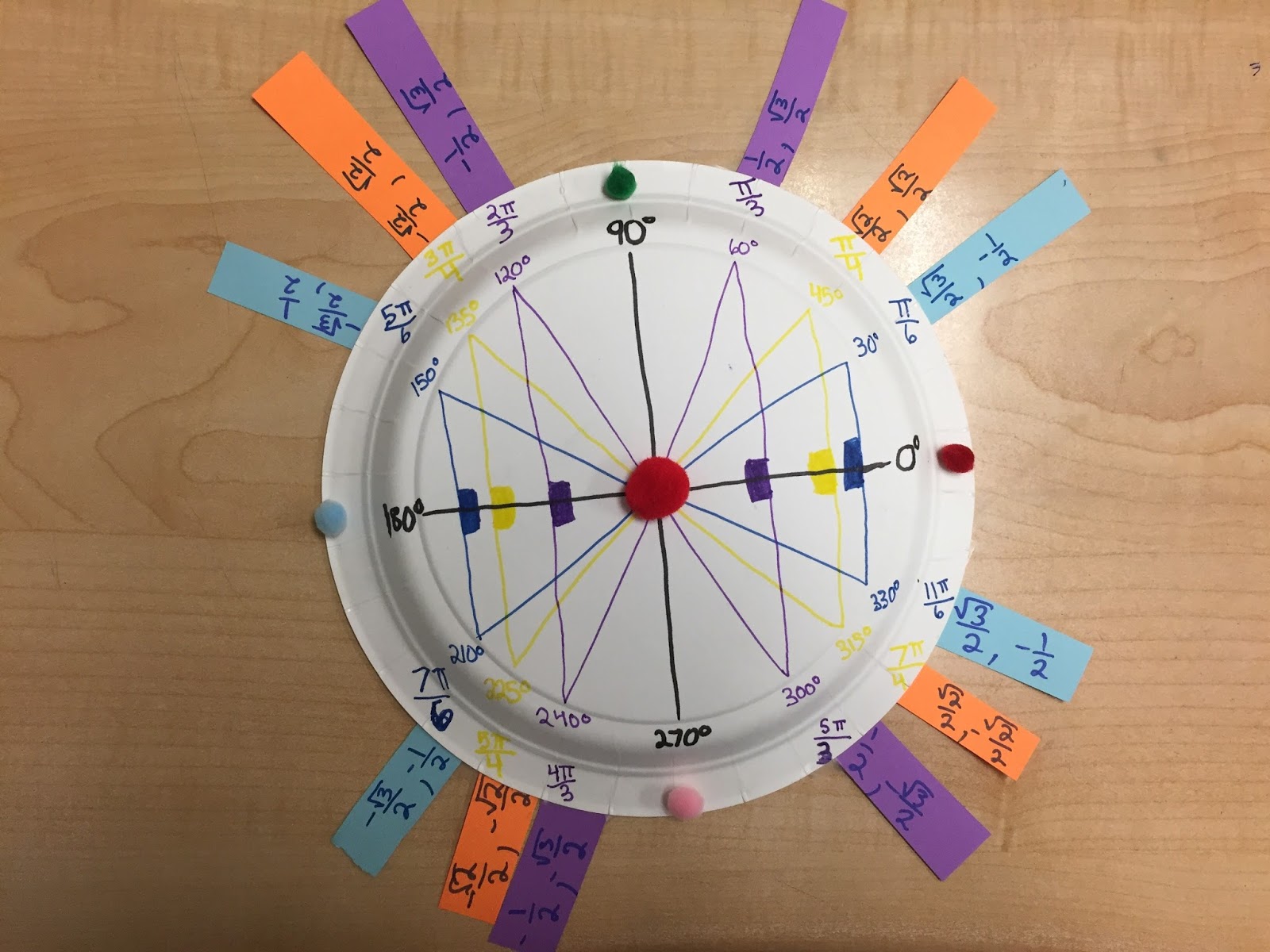 misscalcul8 Unit Circle Art II