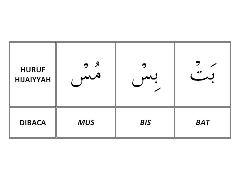 Сукун в арабском. Сукун арабский алфавит.