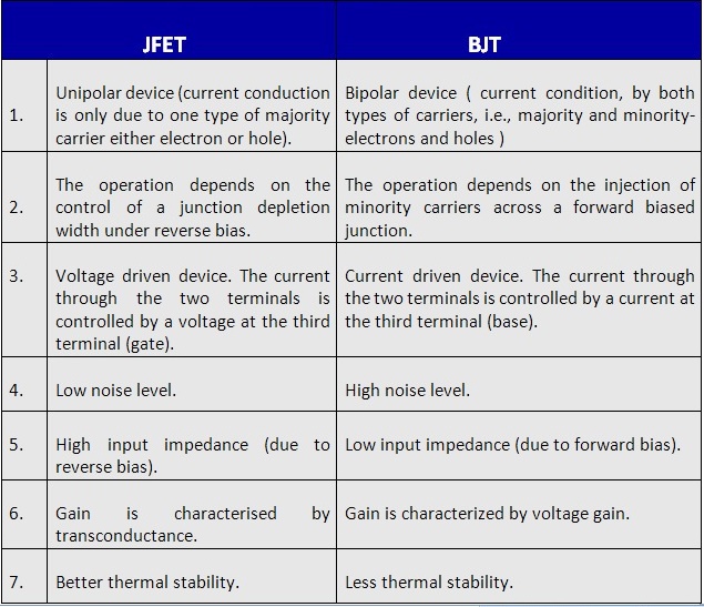 Electrical and Electronics Engineering Comparison between BJT And JFET