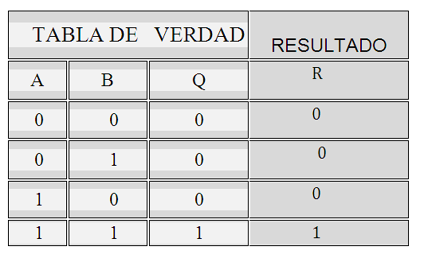 Comprobación de Compuertas AND MECATRÓNICA