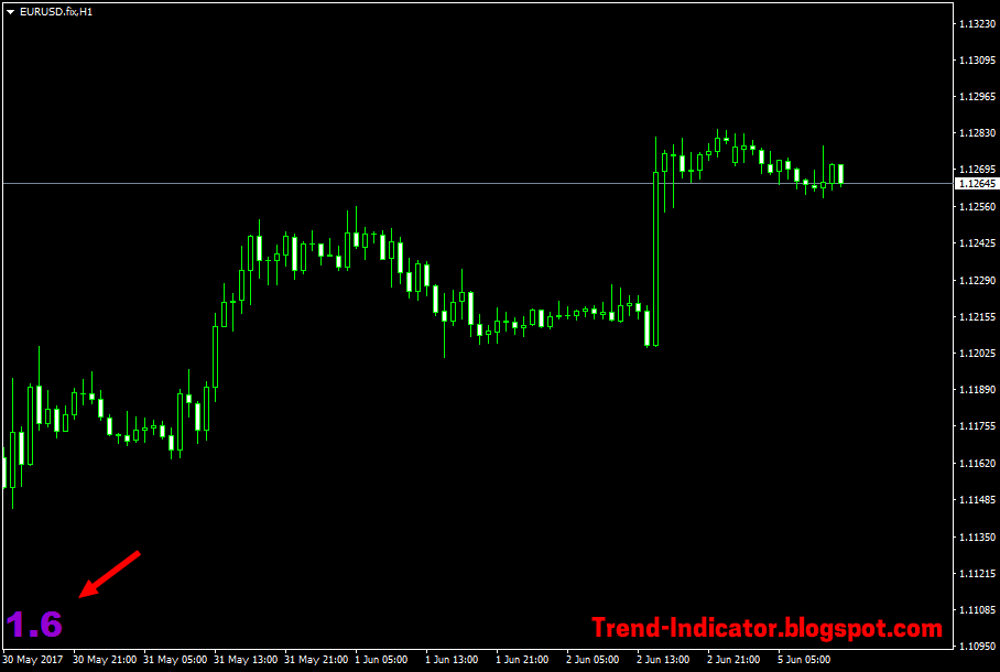 Spread indicator for mt4