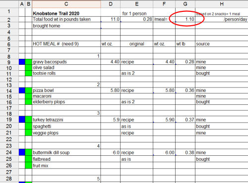 spreadsheet of hiking food