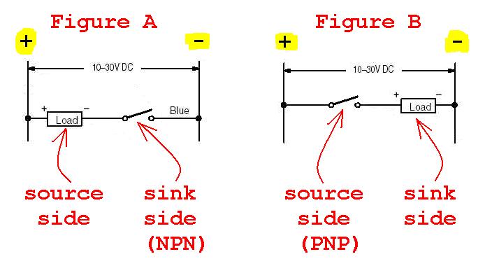 PLC SOLUTIONS: PLC QUESTIONS