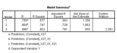 Olah Data Statistik Olah Data Skripsi Tesis Disertasi