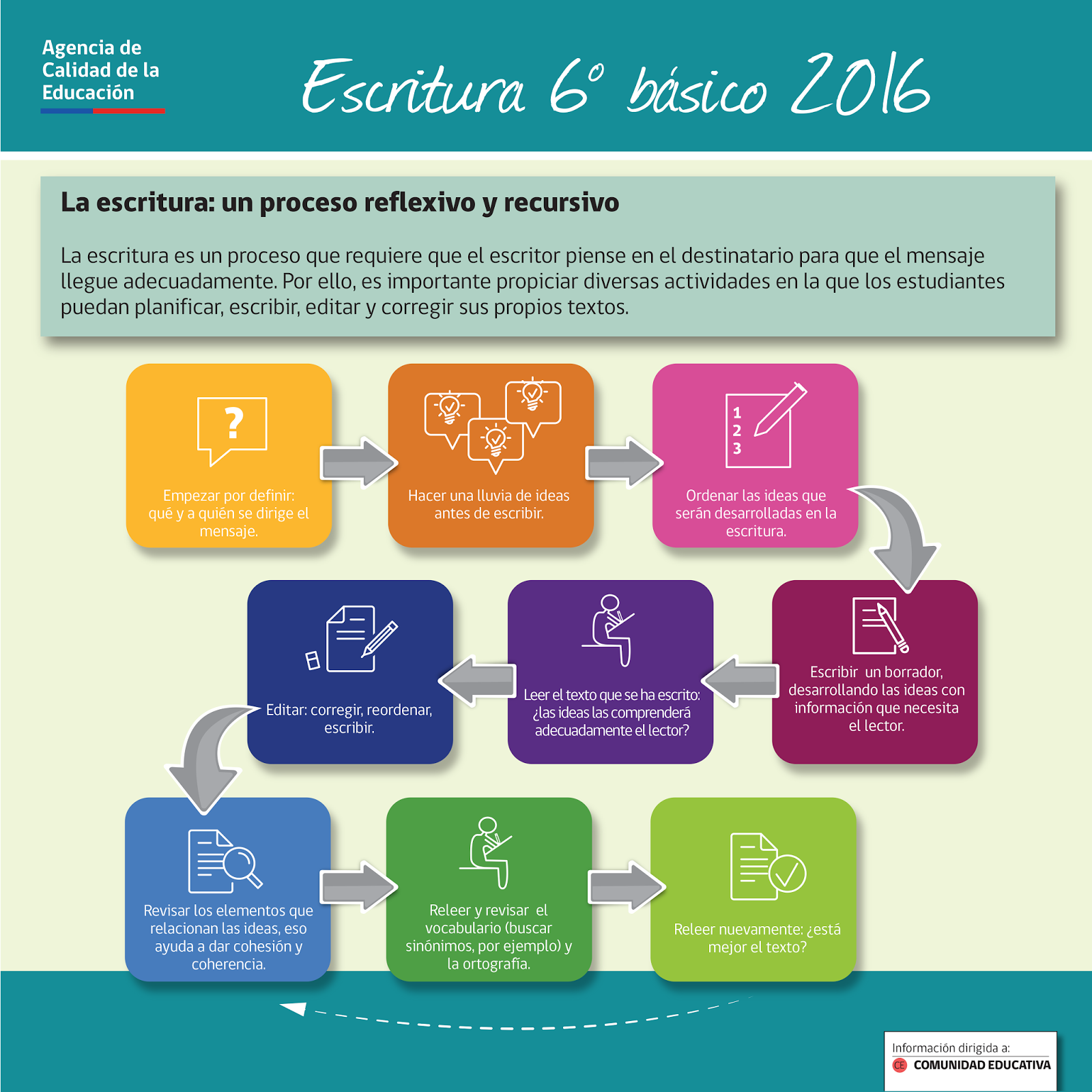 COLEGIOS MERCEDARIOS LA ESCRITURA PROCESO REFLEXIVO