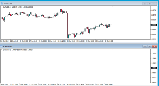 Investasi emas forex index